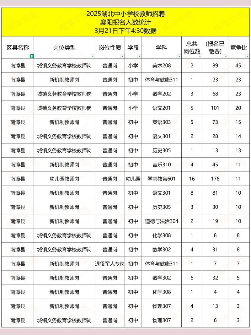 2025漳州教师招聘何时启动？-图1