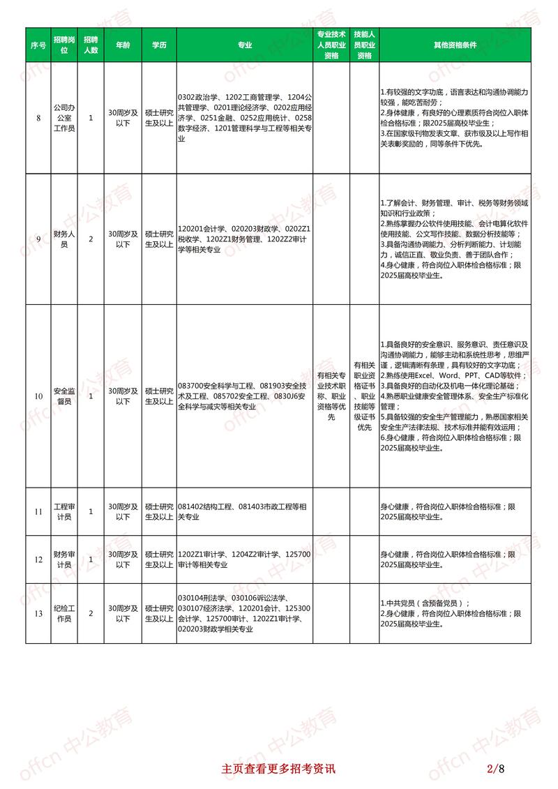 中储粮2025校招有何新变化或岗位亮点？-图3