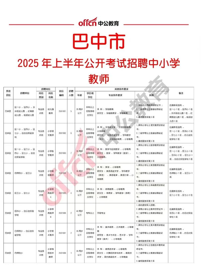 2025巴中教师招聘何时开始？-图1