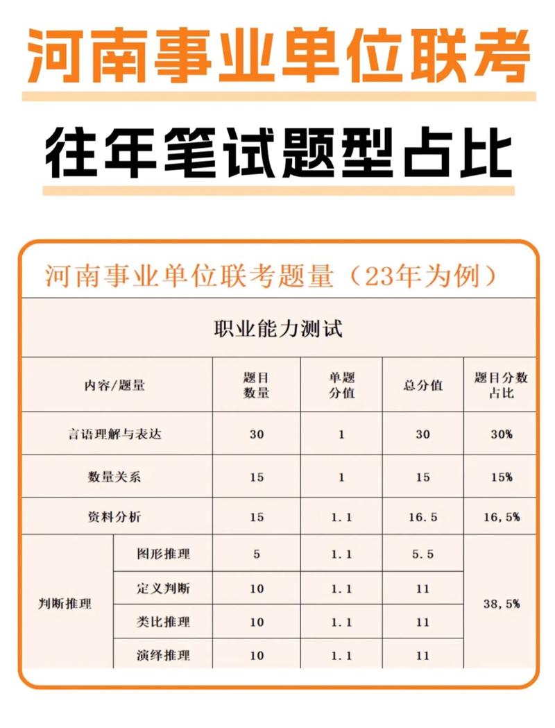 事业单位专业考试具体考哪些内容？-图2