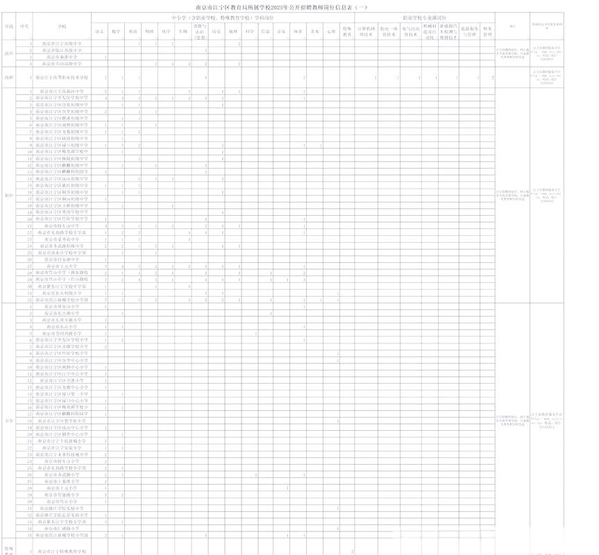 2025江宁教师招聘何时开始报名？-图1