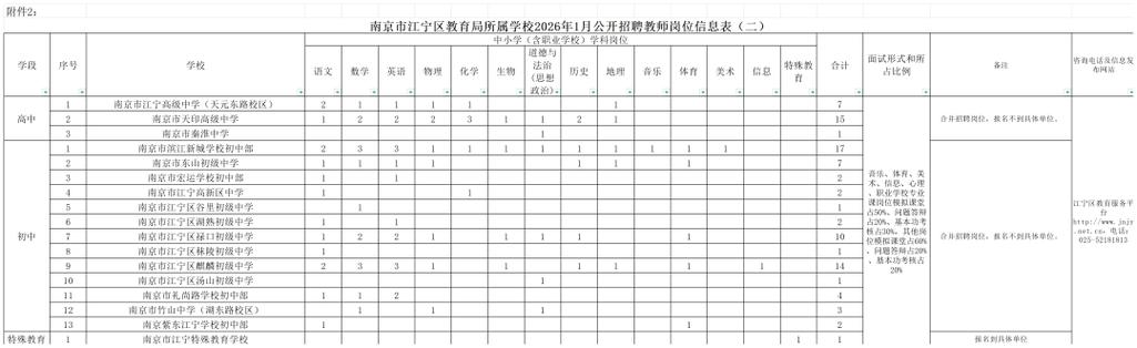 2025江宁教师招聘何时开始报名？-图2