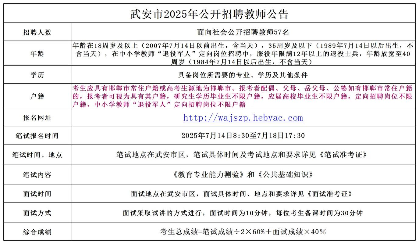 2025武安教师招聘何时开始？-图1