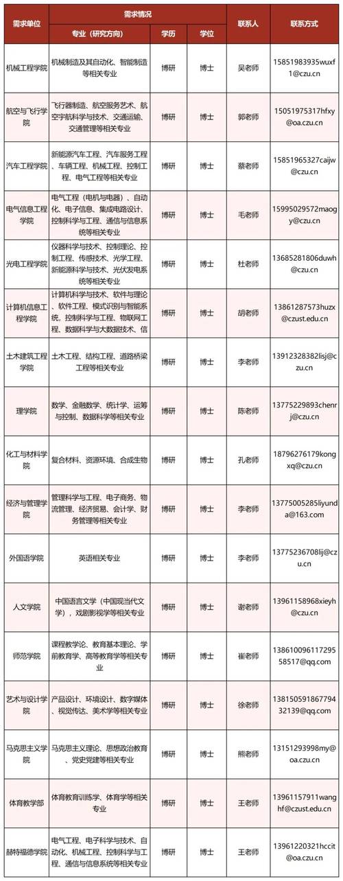 2025常州校招何时启动？-图1