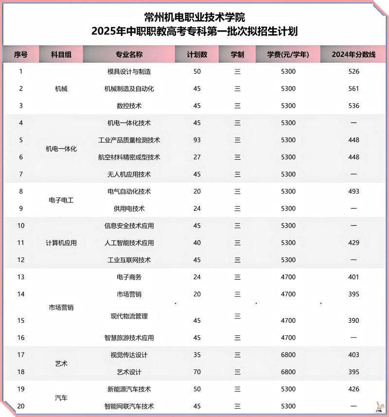 2025常州校招何时启动？-图3