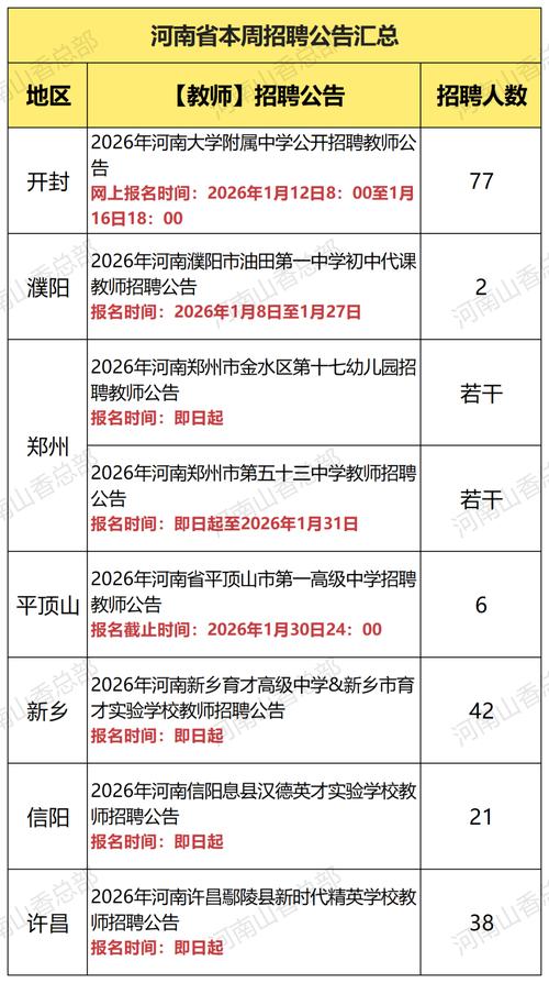 2025濮阳教师招聘何时启动？-图3