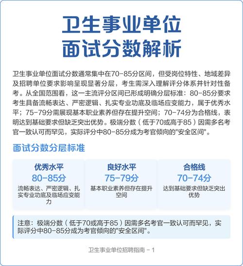 事业单位面试多少分算高分？-图1