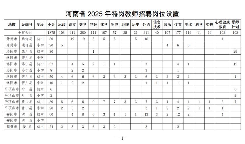 2025峡山区教师招聘何时开始？-图1