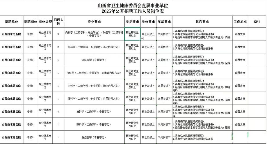 2025山西事业单位何时报名？-图1