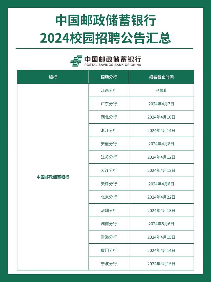邮政银行是事业单位吗？-图2