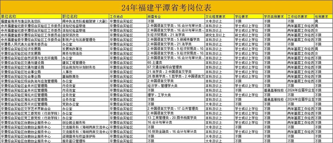 福州事业单位考试具体考哪些内容？-图2