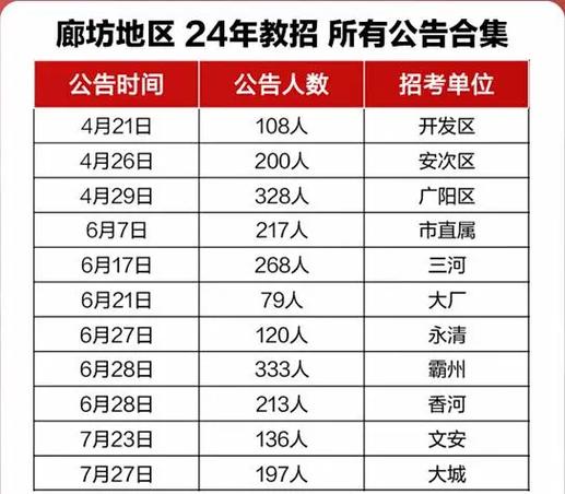廊坊2025教师招聘何时启动？-图3