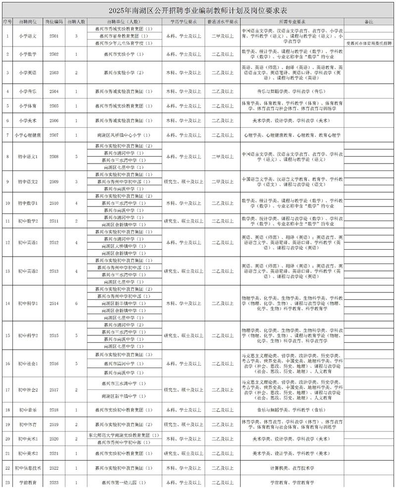 2025嘉兴教师招聘何时开始？-图1