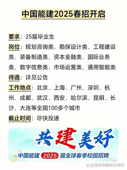 2025届地产校招何时启动？岗位要求有哪些？-图1