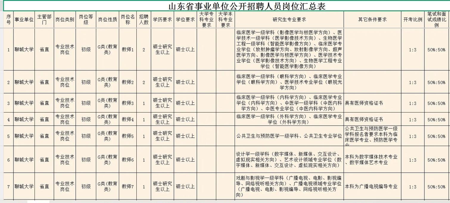 聊城教师招聘2025年何时启动？-图1