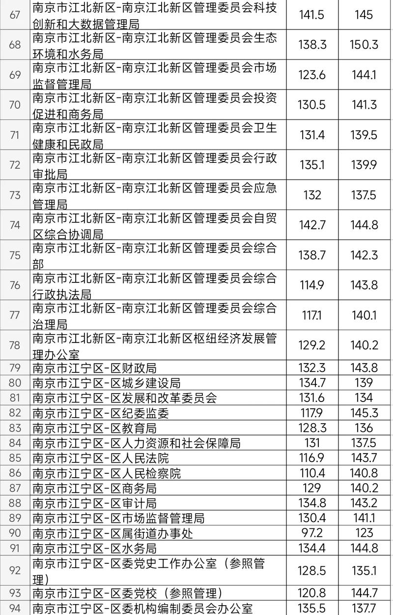 南京事业单位考试具体考哪些科目内容？-图1