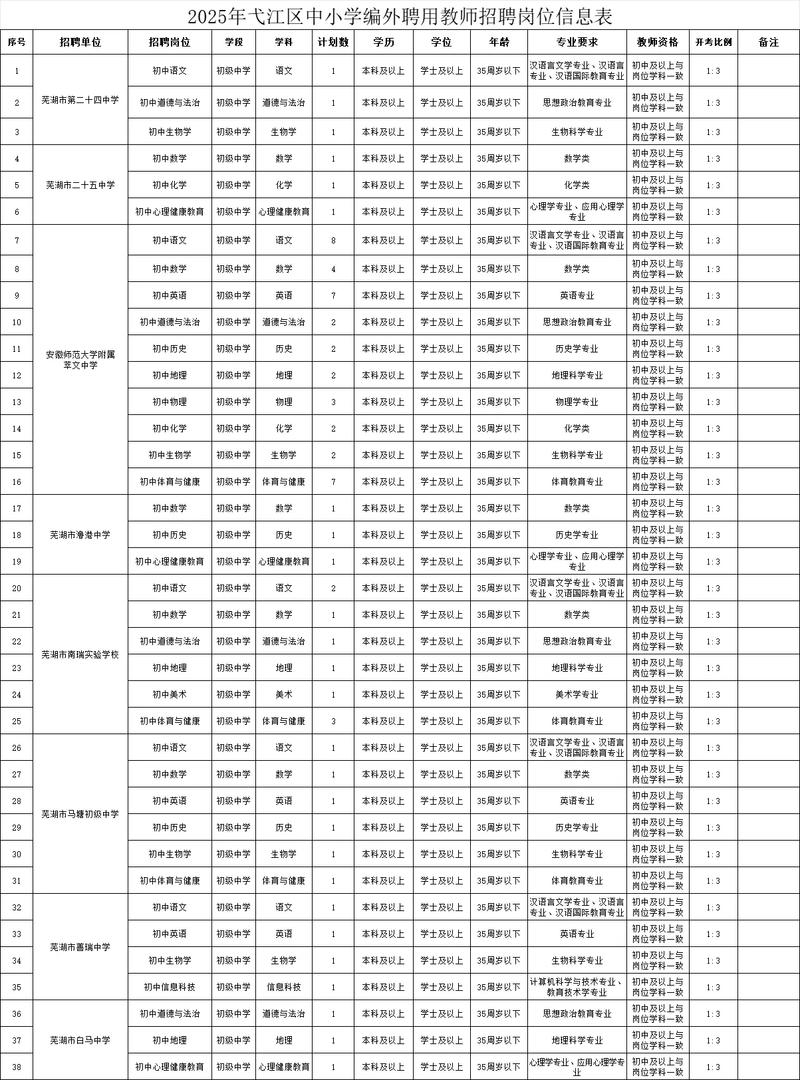 芜湖2025教师招聘何时启动？-图1