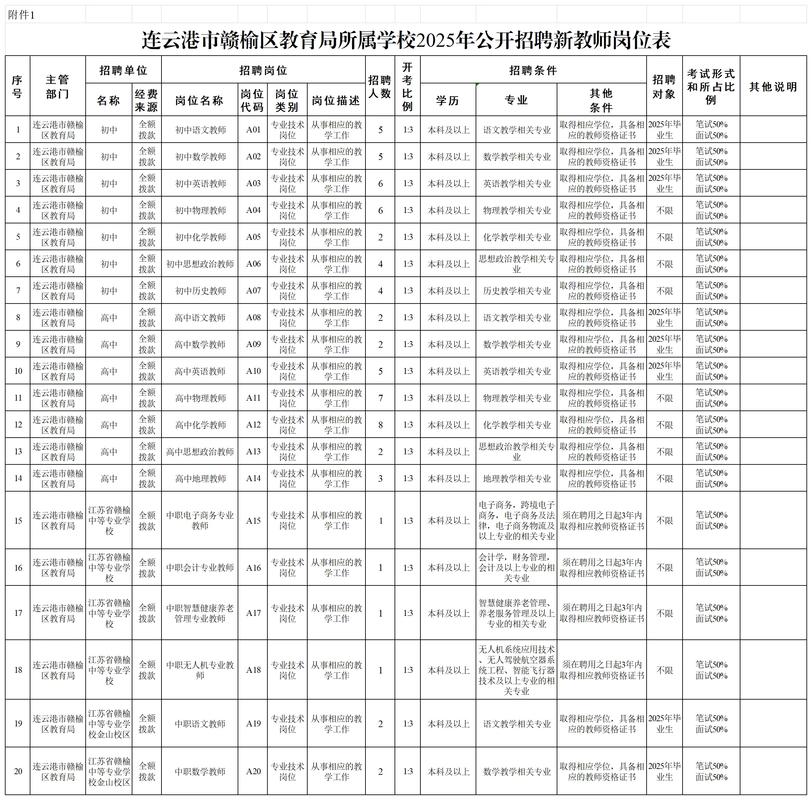 2025年赣榆教师招聘何时启动？-图1
