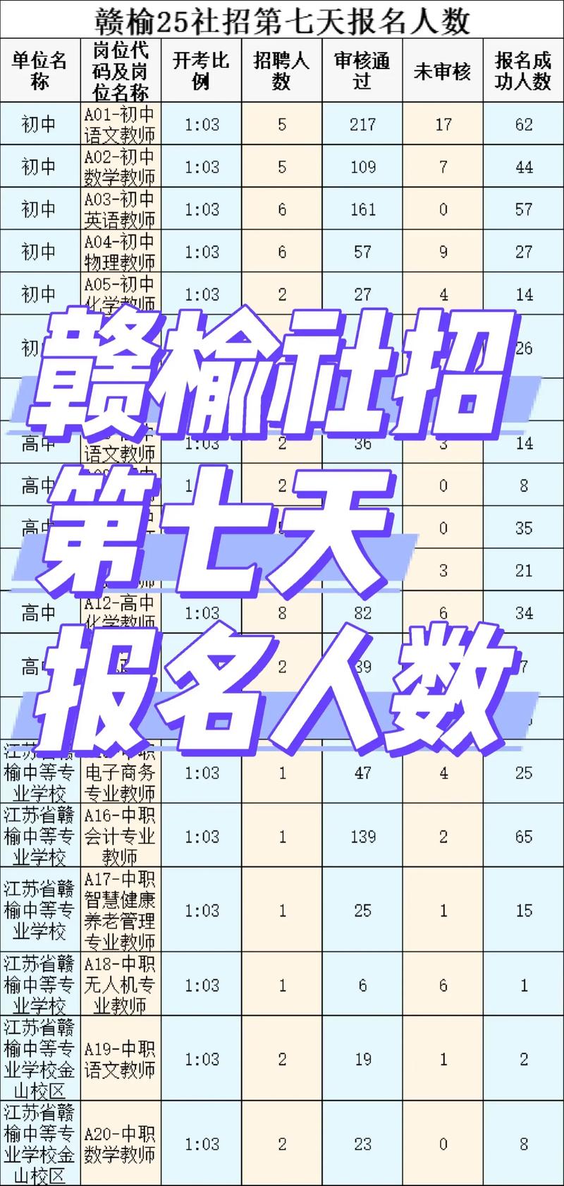 2025年赣榆教师招聘何时启动？-图2