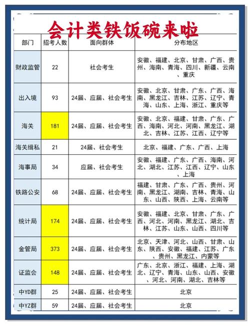 事业单位会计考试具体考哪些内容?-图2 事业单位会计考试具体考哪些内容?-图2