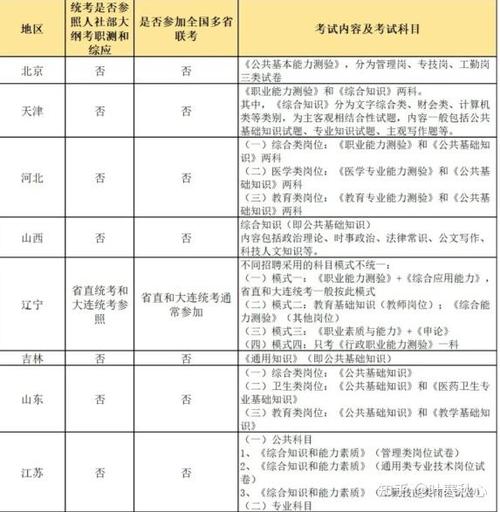 事业单位会计考试具体考哪些内容?-图1 事业单位会计考试具体考哪些内容?-图1