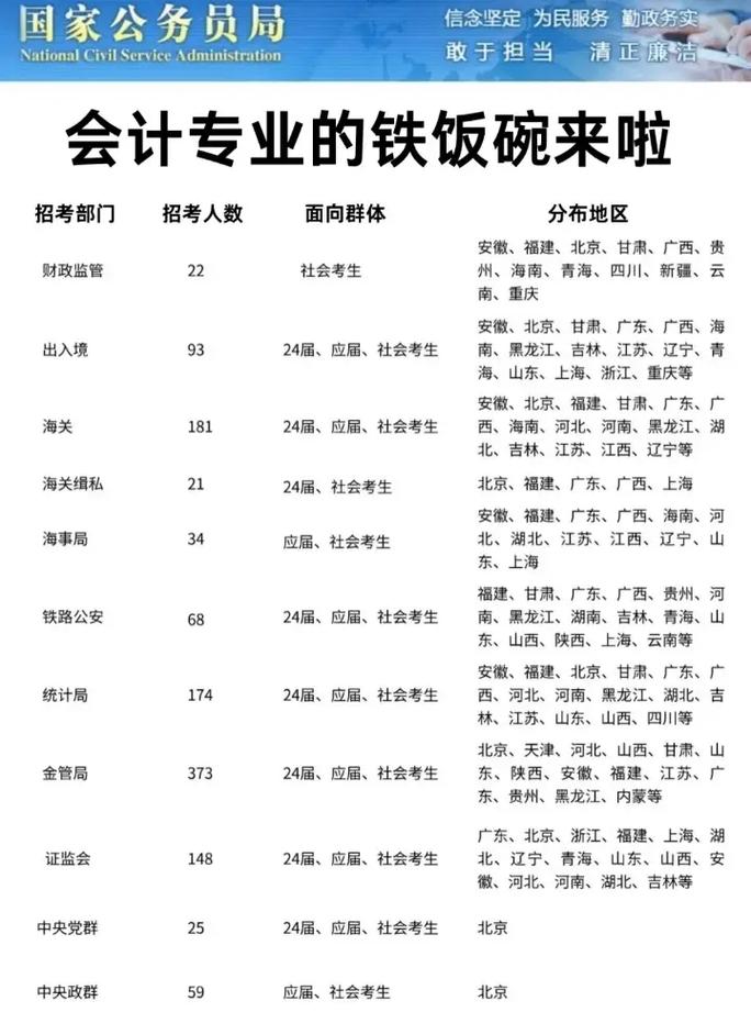 事业单位会计考试具体考哪些内容?-图3 事业单位会计考试具体考哪些内容?-图3