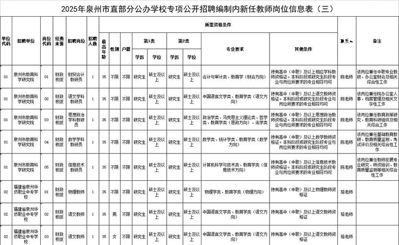 2025泉州教师招聘何时开始？-图1