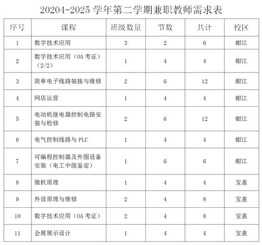 2025泉州教师招聘何时开始？-图2