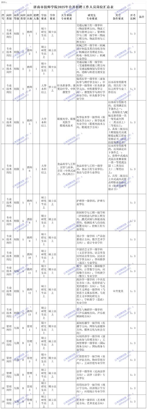 2025事业单位招考何时启动?-图1 2025事业单位招考何时启动?-图1