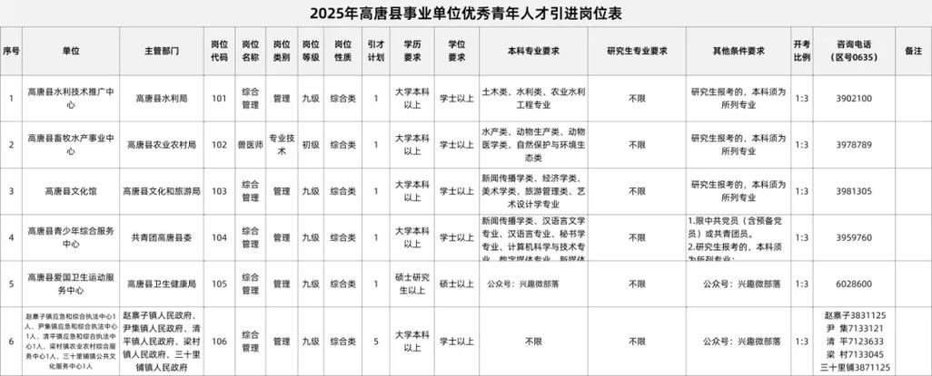 2025事业单位招考何时启动?-图2 2025事业单位招考何时启动?-图2