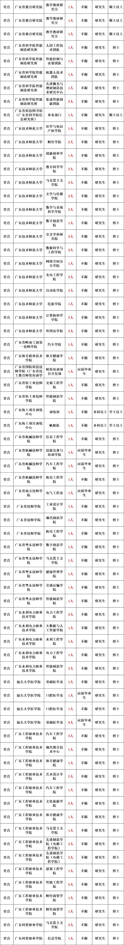 襄阳事业单位招聘职位表有哪些岗位?-图3 襄阳事业单位招聘职位表有哪些岗位?-图3