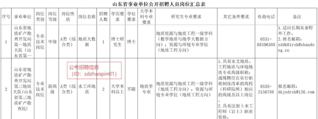 2025揭阳事业单位何时招考?-图2 2025揭阳事业单位何时招考?-图2