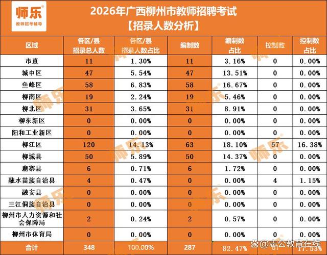 2025柳州教师招聘何时启动？-图2