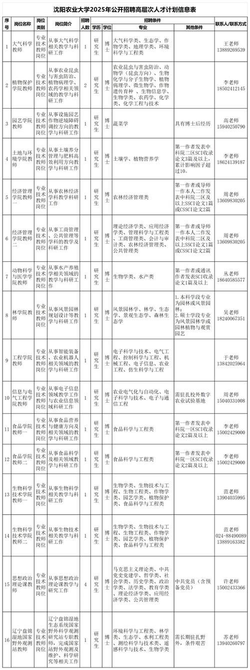事业单位招聘具体要求有哪些？-图1