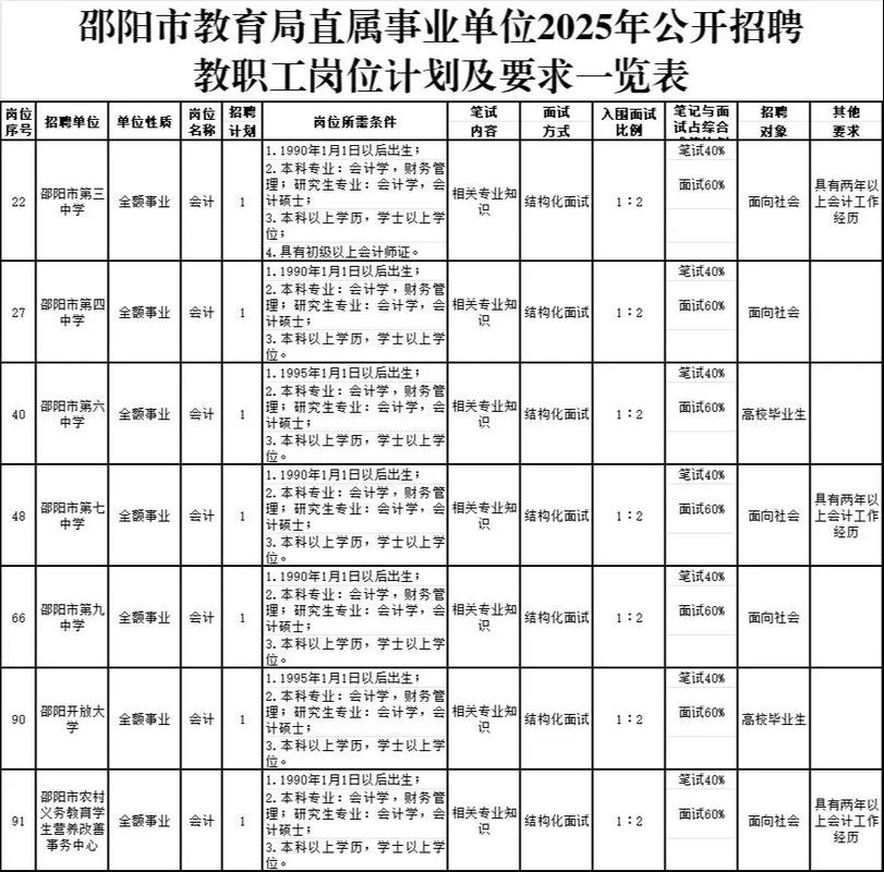 2025邵阳教师招聘何时开始？-图2