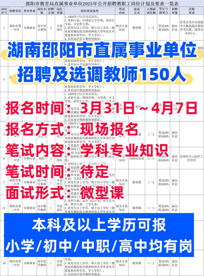 2025邵阳教师招聘何时开始？-图1