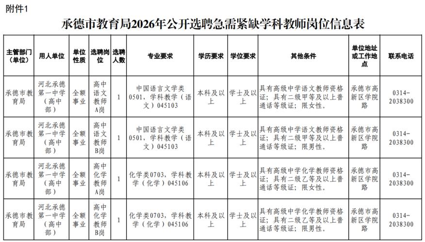 2025承德教师招聘何时开始报名？-图1