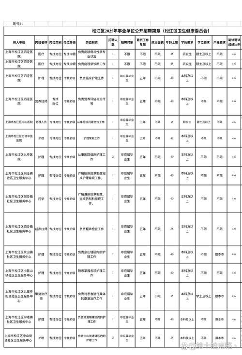 松江区事业单位招聘信息有哪些？-图1