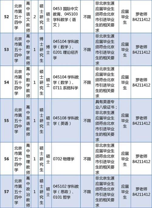 松江区事业单位招聘信息有哪些？-图3