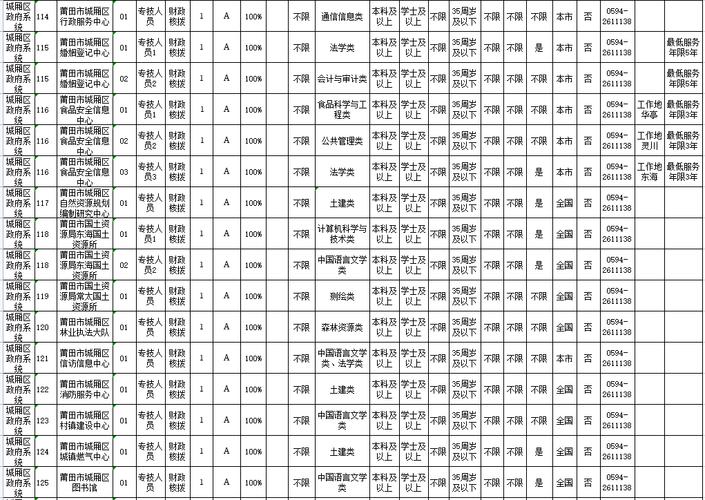 宁德事业单位招聘职位表有哪些岗位?-图2 宁德事业单位招聘职位表有哪些岗位?-图2