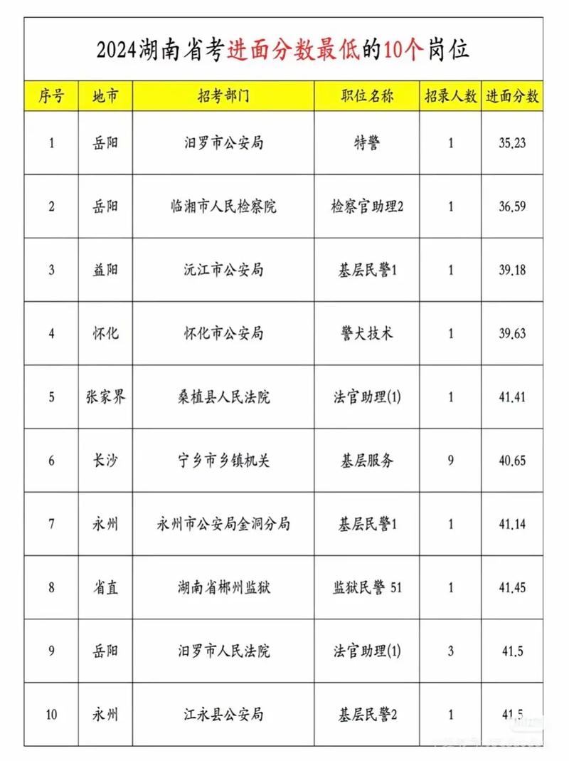 湖南事业单位考试具体考哪些科目内容？-图2