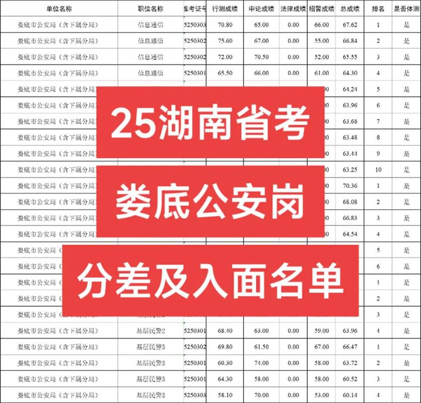 湖南事业单位考试具体考哪些科目内容？-图3