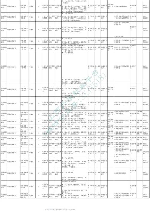 2025阳泉事业单位何时报名？-图1