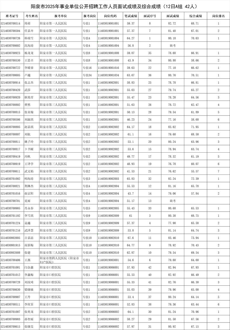 2025阳泉事业单位何时报名？-图2