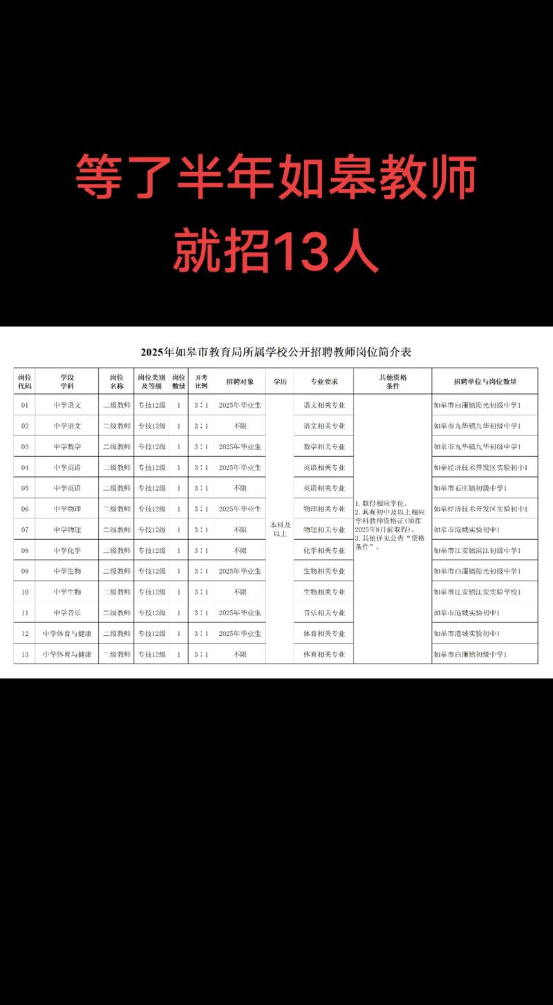 如皋2025教师招聘何时启动？-图1