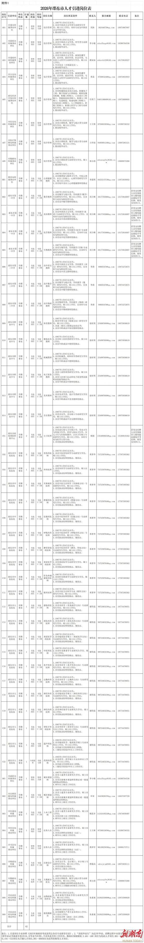 人才新政下，事业单位面试如何选才？-图3