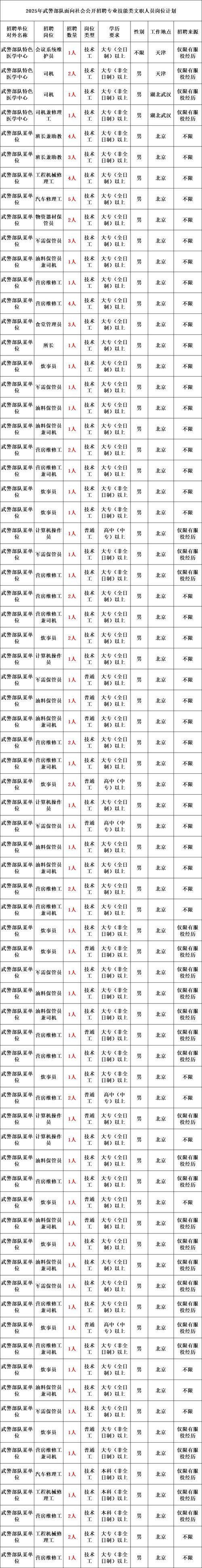 2025年兴仁事业单位-图3