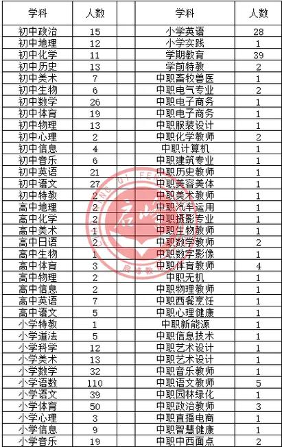 2025沈阳教师招聘何时启动？-图2