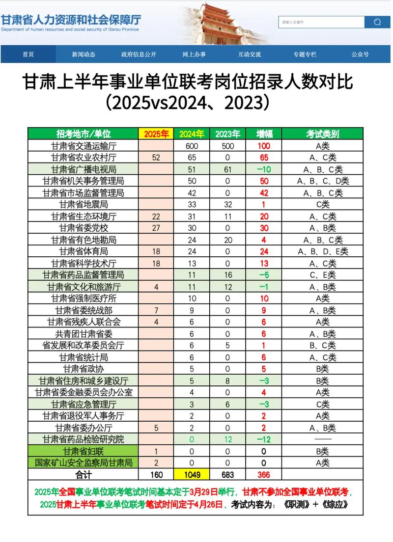 2025武鸣区事业单位招聘何时开始？-图3