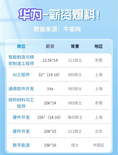 华为2025届校招何时启动？岗位有何新变化？-图3